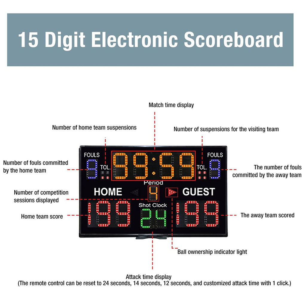 Tableau d'affichage mural numé - Scoreboard Digital avis et prix